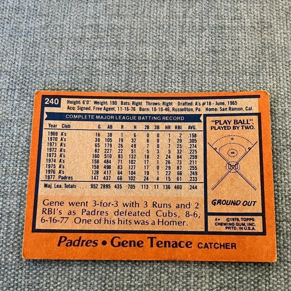 1978 Topps San Diego Padres Baseball Card Trading Card